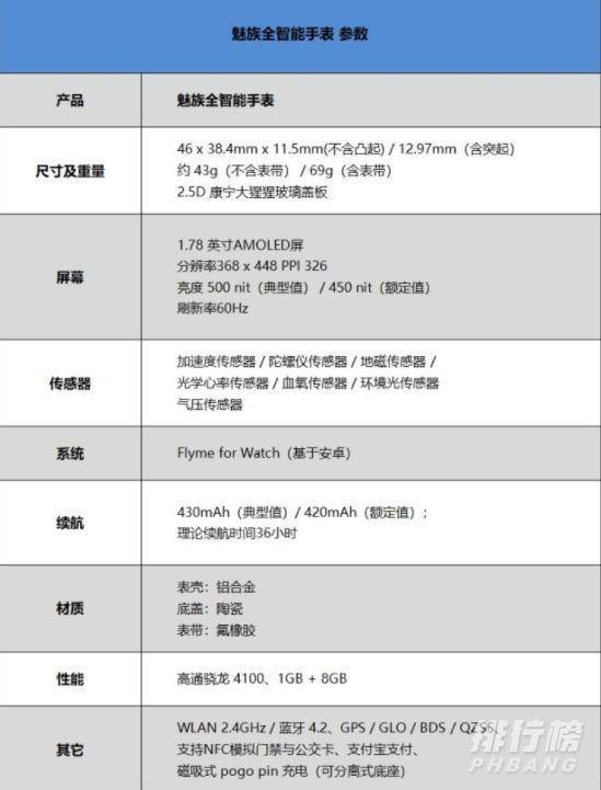 魅族全智能手表参数_魅族全智能手表参数表现 魅族全智能手表参数_魅族全智能手表参数表现