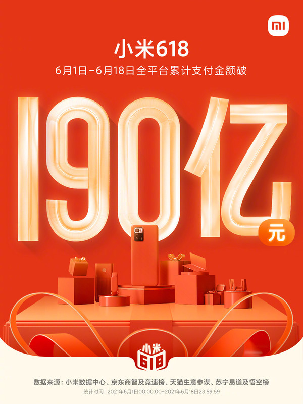 小米618最终战报：全平台累计支付金额破190亿