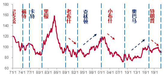 美联储真将加息还是在引导预期? 美联储真将加息还是在引导预期?