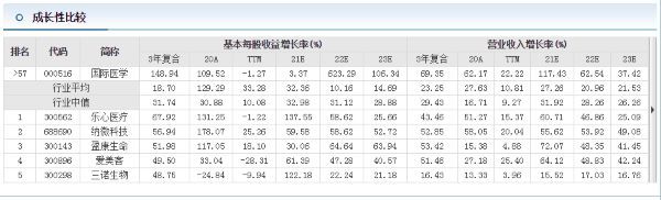 谁在“炒作”国际医学? 谁在“炒作”国际医学?