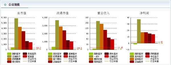 谁在“炒作”国际医学? 谁在“炒作”国际医学?