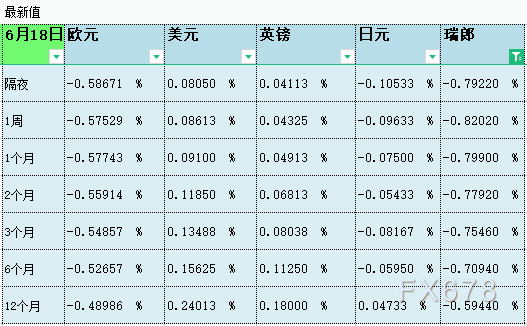 6月18日伦敦银行间同业拆借利率LIBOR 6月18日伦敦银行间同业拆借利率LIBOR
