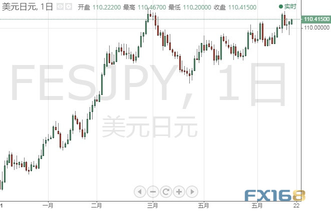 系好安全带!鲍威尔国会作证重磅来袭 美元指数、欧元、英镑、日元、澳元和人民币最新技术前景分析 系好安全带!鲍威尔国会作证重磅来袭 美元指数、欧元、英镑、日元、澳元和人民币最新技术前景分析