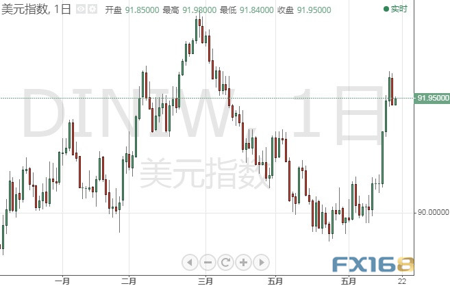 系好安全带!鲍威尔国会作证重磅来袭 美元指数、欧元、英镑、日元、澳元和人民币最新技术前景分析 系好安全带!鲍威尔国会作证重磅来袭 美元指数、欧元、英镑、日元、澳元和人民币最新技术前景分析