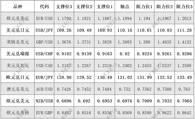 6月22日<a href=http://www.gd0021.com/forex/ target=_blank class=infotextkey>外汇</a>阻力支撑位 6月22日外汇阻力支撑位