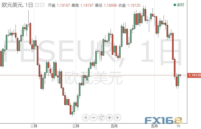 鲍威尔与美国重磅数据恐引发本周行情！欧元、英镑、日元和澳元本周技术前景分析