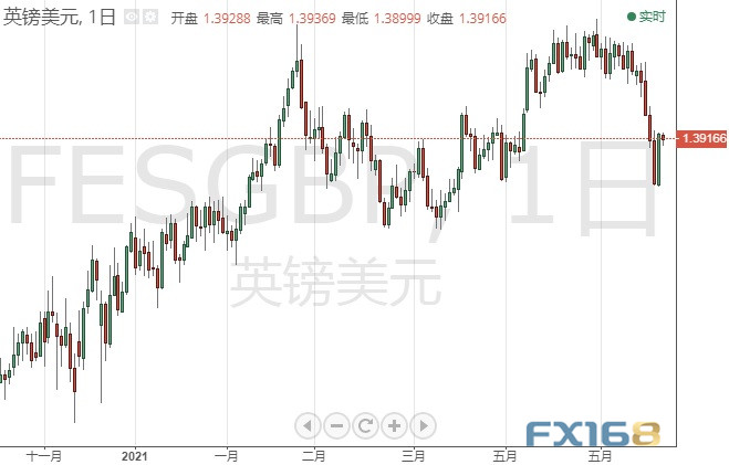 鲍威尔与美国重磅数据恐引发本周行情!欧元、英镑、日元和澳元本周技术前景分析 鲍威尔与美国重磅数据恐引发本周行情!欧元、英镑、日元和澳元本周技术前景分析