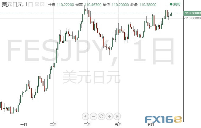 鲍威尔与美国重磅数据恐引发本周行情!欧元、英镑、日元和澳元本周技术前景分析 鲍威尔与美国重磅数据恐引发本周行情!欧元、英镑、日元和澳元本周技术前景分析