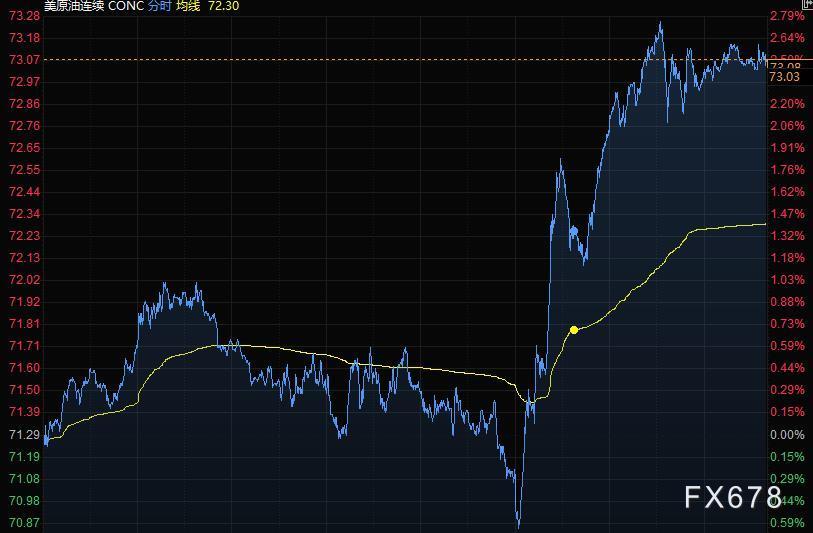 6月22日财经早餐：风险情绪回归，美元走软黄金反弹，油价再创逾二年新高