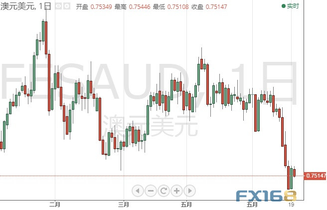 鲍威尔与美国重磅数据恐引发本周行情!欧元、英镑、日元和澳元本周技术前景分析 鲍威尔与美国重磅数据恐引发本周行情!欧元、英镑、日元和澳元本周技术前景分析