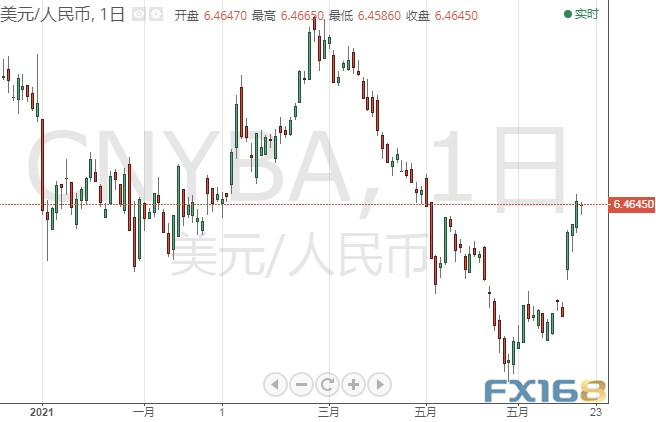 系好安全带!鲍威尔国会作证重磅来袭 美元指数、欧元、英镑、日元、澳元和人民币最新技术前景分析 系好安全带!鲍威尔国会作证重磅来袭 美元指数、欧元、英镑、日元、澳元和人民币最新技术前景分析