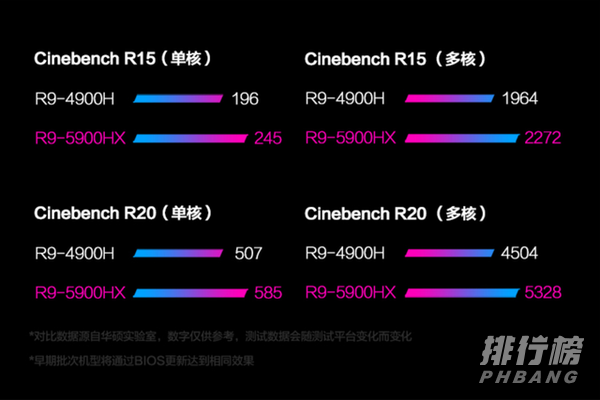 ROG魔霸新锐2021值得买吗_ROG魔霸新锐2021值不值得买 ROG魔霸新锐2021值得买吗_ROG魔霸新锐2021值不值得买