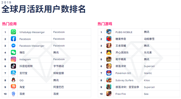 图源App Annie