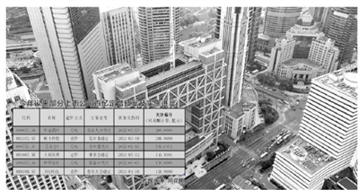 766家上市公司年内拟定增超1.5万亿