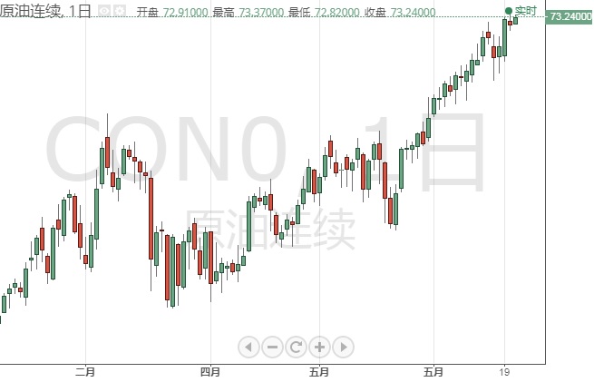 今日交易必看！小心拉加德今日也“放鸽” 欧元、日元、英镑和原油6月23日最新技术点位分析