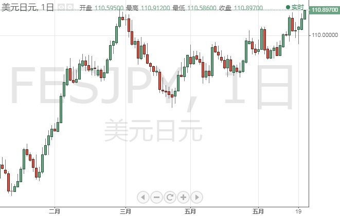 今日交易必看!小心拉加德今日也“放鸽” 欧元、日元、英镑和原油6月23日最新技术点位分析 今日交易必看!小心拉加德今日也“放鸽” 欧元、日元、英镑和原油6月23日最新技术点位分析