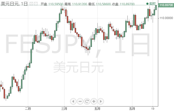 今日交易必看！小心拉加德今日也“放鸽” 欧元、日元、英镑和原油6月23日最新技术点位分析