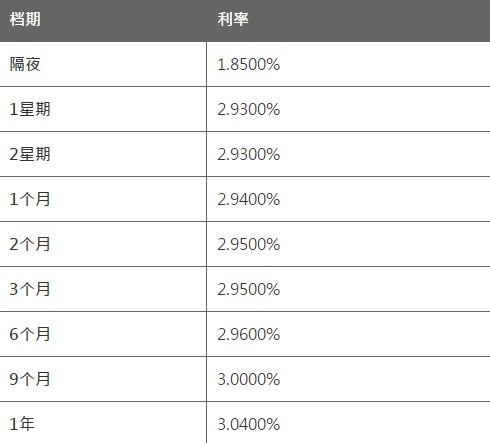 6月23日香港银行同业人民币HIBOR 6月23日香港银行同业人民币HIBOR