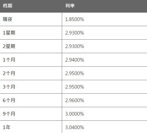 6月23日香港银行同业人民币HIBOR