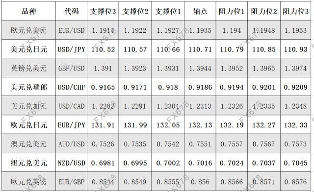 6月23日外汇阻力支撑位