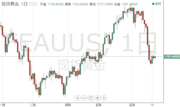 今日交易必看！小心拉加德今日也“放鸽” 欧元、日元、英镑和原油6月23日最新技术点位分析