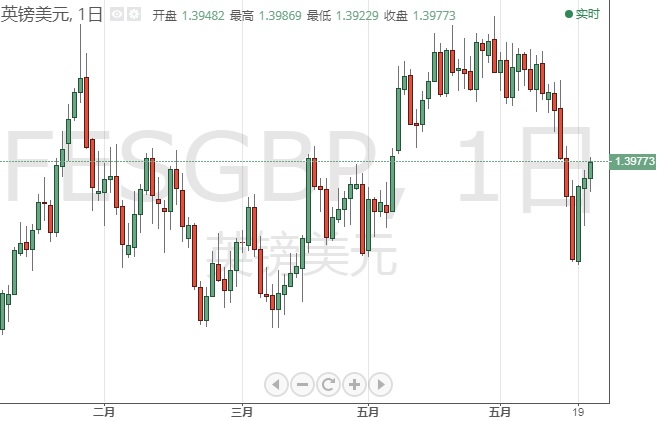 今日交易必看!小心拉加德今日也“放鸽” 欧元、日元、英镑和原油6月23日最新技术点位分析 今日交易必看!小心拉加德今日也“放鸽” 欧元、日元、英镑和原油6月23日最新技术点位分析