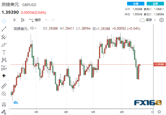 鲍威尔将被迫就加息问题让步?市场密切关注两大事件 DeltaStock:欧元、日元和英镑走势预测 鲍威尔将被迫就加息问题让步?市场密切关注两大事件 DeltaStock:欧元、日元和英镑走势预测