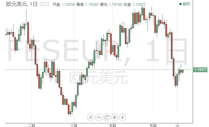 今日交易必看!美GDP驾到、小心英银也“撒鹰” 欧元、日元、英镑和原油6月24日最新技术点位分析 今日交易必看!美GDP驾到、小心英银也“撒鹰” 欧元、日元、英镑和原油6月24日最新技术点位分析
