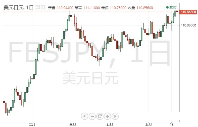 今日交易必看!美GDP驾到、小心英银也“撒鹰” 欧元、日元、英镑和原油6月24日最新技术点位分析 今日交易必看!美GDP驾到、小心英银也“撒鹰” 欧元、日元、英镑和原油6月24日最新技术点位分析