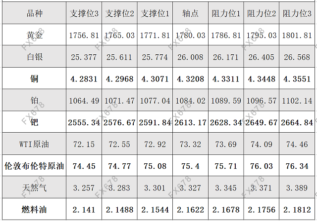 6月24日黄金、白银、<a href=http://www.gd0021.com/oil/ target=_blank class=infotextkey>原油</a>等商品<a href=http://www.gd0021.com/futures/ target=_blank class=infotextkey>期货</a>阻力支撑位 6月24日黄金、白银、原油等商品期货阻力支撑位