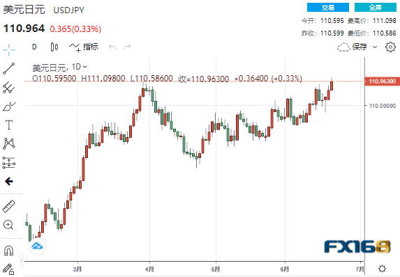 美元最近的涨势恐将画上句号？IG：欧元、英镑、日元走势分析预测