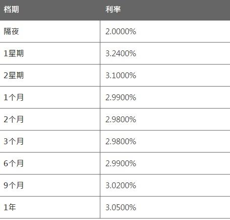 6月24日香港银行同业人民币HIBOR 6月24日香港银行同业人民币HIBOR