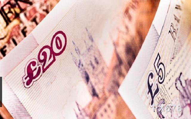 英银若意外暗示最早2022年加息,英镑有望收复1.40! 英银若意外暗示最早2022年加息,英镑有望收复1.40!