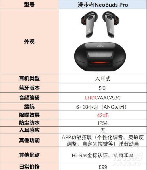 漫步者NeoBuds Pro参数_漫步者NeoBuds Pro参数表现 漫步者NeoBuds Pro参数_漫步者NeoBuds Pro参数表现