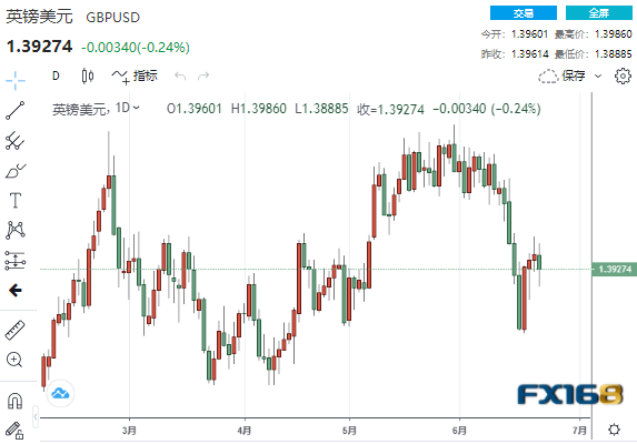 欧元未来一年恐暴涨近600点? DeltaStock:欧元、日元和英镑走势预测 欧元未来一年恐暴涨近600点? DeltaStock:欧元、日元和英镑走势预测