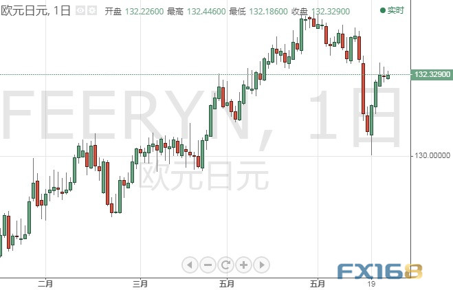 大行情恐一触即发!美联储最钟爱通胀指标来袭 美元指数、欧元、英镑、日元、澳元和人民币最新技术前景分析 大行情恐一触即发!美联储最钟爱通胀指标来袭 美元指数、欧元、英镑、日元、澳元和人民币最新技术前景分析