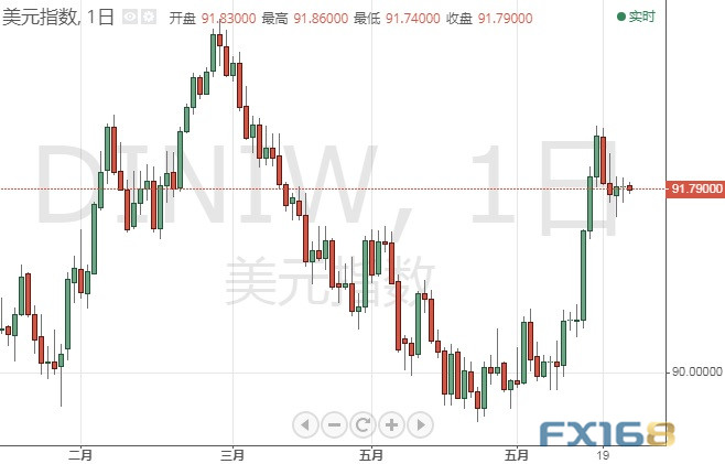 大行情恐一触即发!美联储最钟爱通胀指标来袭 美元指数、欧元、英镑、日元、澳元和人民币最新技术前景分析 大行情恐一触即发!美联储最钟爱通胀指标来袭 美元指数、欧元、英镑、日元、澳元和人民币最新技术前景分析