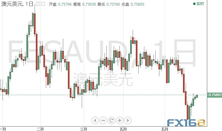 大行情恐一触即发!美联储最钟爱通胀指标来袭 美元指数、欧元、英镑、日元、澳元和人民币最新技术前景分析 大行情恐一触即发!美联储最钟爱通胀指标来袭 美元指数、欧元、英镑、日元、澳元和人民币最新技术前景分析