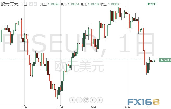 大行情恐一触即发!美联储最钟爱通胀指标来袭 美元指数、欧元、英镑、日元、澳元和人民币最新技术前景分析 大行情恐一触即发!美联储最钟爱通胀指标来袭 美元指数、欧元、英镑、日元、澳元和人民币最新技术前景分析