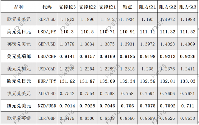 6月25日外汇阻力支撑位