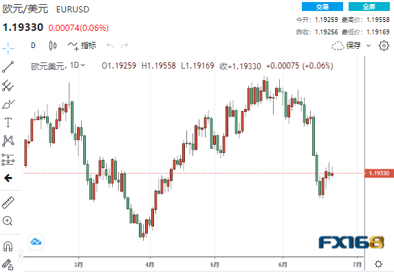 欧元未来一年恐暴涨近600点? DeltaStock:欧元、日元和英镑走势预测 欧元未来一年恐暴涨近600点? DeltaStock:欧元、日元和英镑走势预测