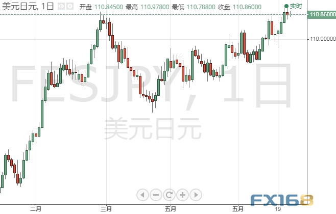 大行情恐一触即发!美联储最钟爱通胀指标来袭 美元指数、欧元、英镑、日元、澳元和人民币最新技术前景分析 大行情恐一触即发!美联储最钟爱通胀指标来袭 美元指数、欧元、英镑、日元、澳元和人民币最新技术前景分析