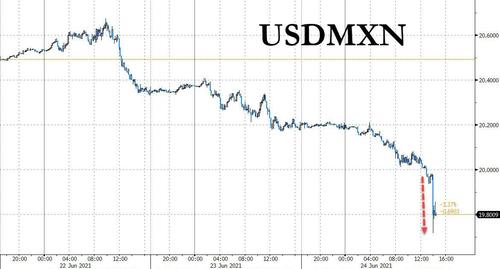 搞突袭!?这国央行意外宣布加息25个基点 比索短线急涨2% 搞突袭!?这国央行意外宣布加息25个基点 比索短线急涨2%