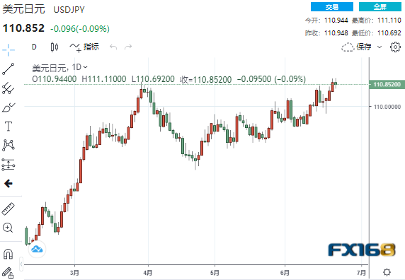 欧元未来一年恐暴涨近600点? DeltaStock:欧元、日元和英镑走势预测 欧元未来一年恐暴涨近600点? DeltaStock:欧元、日元和英镑走势预测
