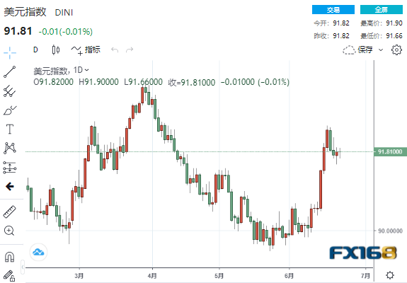看涨形态显现、美元新一波涨势一触即发? 美元、欧元、英镑、日元、澳元最新操作建议 看涨形态显现、美元新一波涨势一触即发? 美元、欧元、英镑、日元、澳元最新操作建议