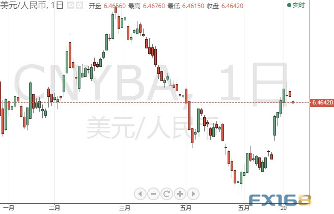 大行情恐一触即发!美联储最钟爱通胀指标来袭 美元指数、欧元、英镑、日元、澳元和人民币最新技术前景分析 大行情恐一触即发!美联储最钟爱通胀指标来袭 美元指数、欧元、英镑、日元、澳元和人民币最新技术前景分析