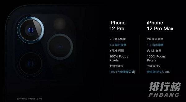 iphone12pro和iphone12promax区别_哪个好更值得入手