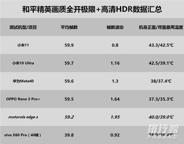 骁龙870和骁龙778g哪个好_骁龙870和骁龙778g性能对比