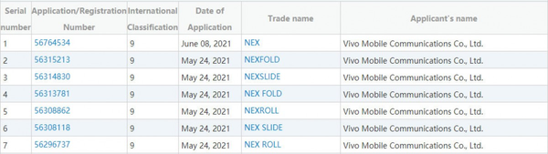 vivo注册NEX Fold商标（图源来自网络）
