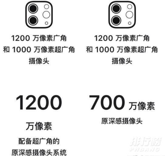 2021ipadpro摄像头_2021ipadpro摄像头有什么变化 2021ipadpro摄像头_2021ipadpro摄像头有什么变化